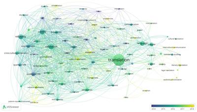 Multicultural Neurolinguistics: A Neuroscientific Perceptive of Cross-Cultural Differences in Translation